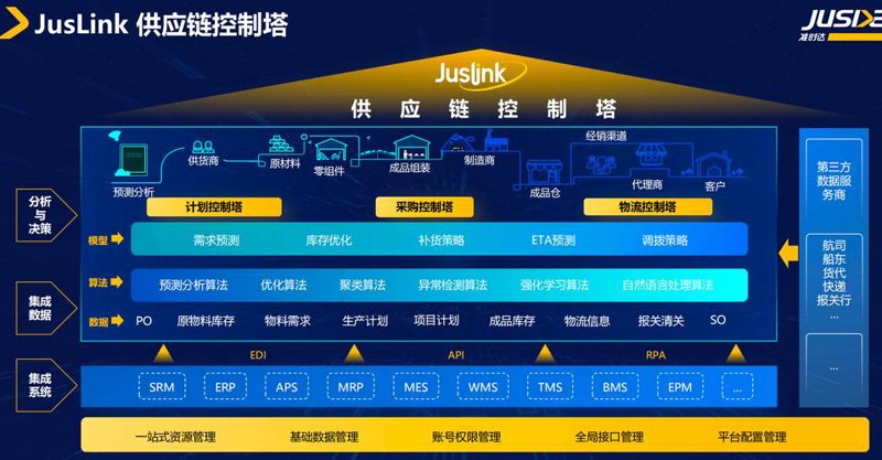 湖南供应链管理:链接资源与市场的新纽带